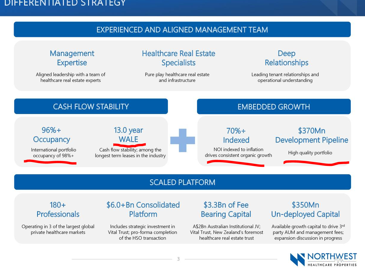 is northwest healthcare reit a good buy