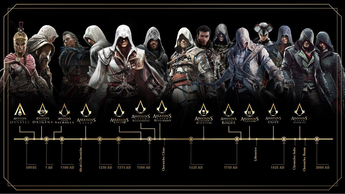 assassin creed serisi sıralaması