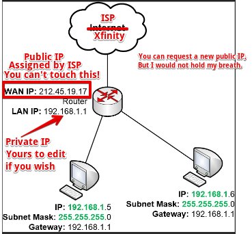 xfinity change ip address