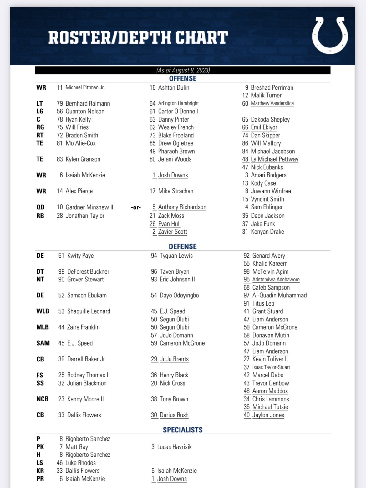 colts depth chart