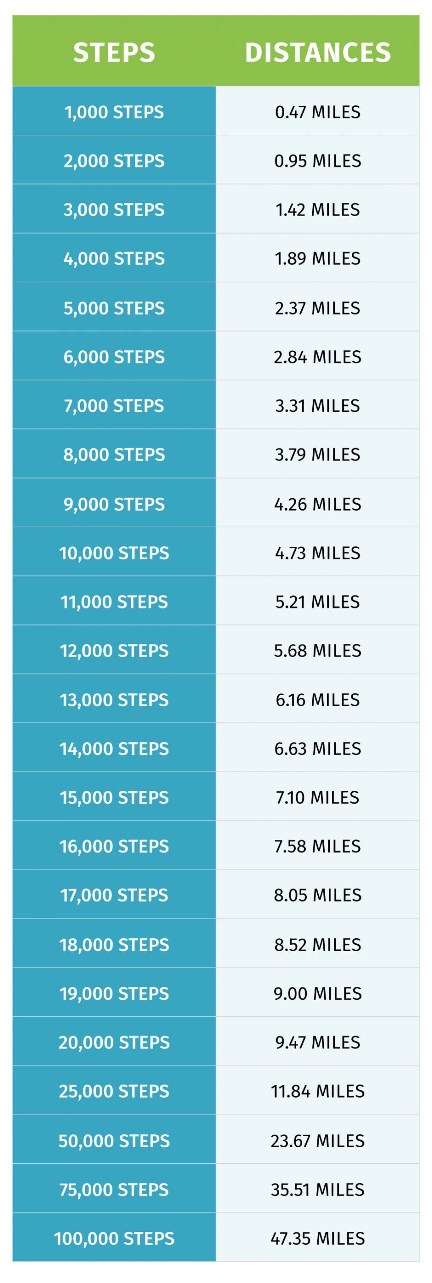 4000 steps miles