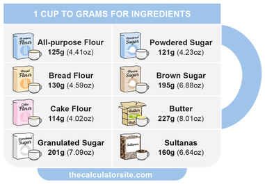 2 cups granulated sugar in grams