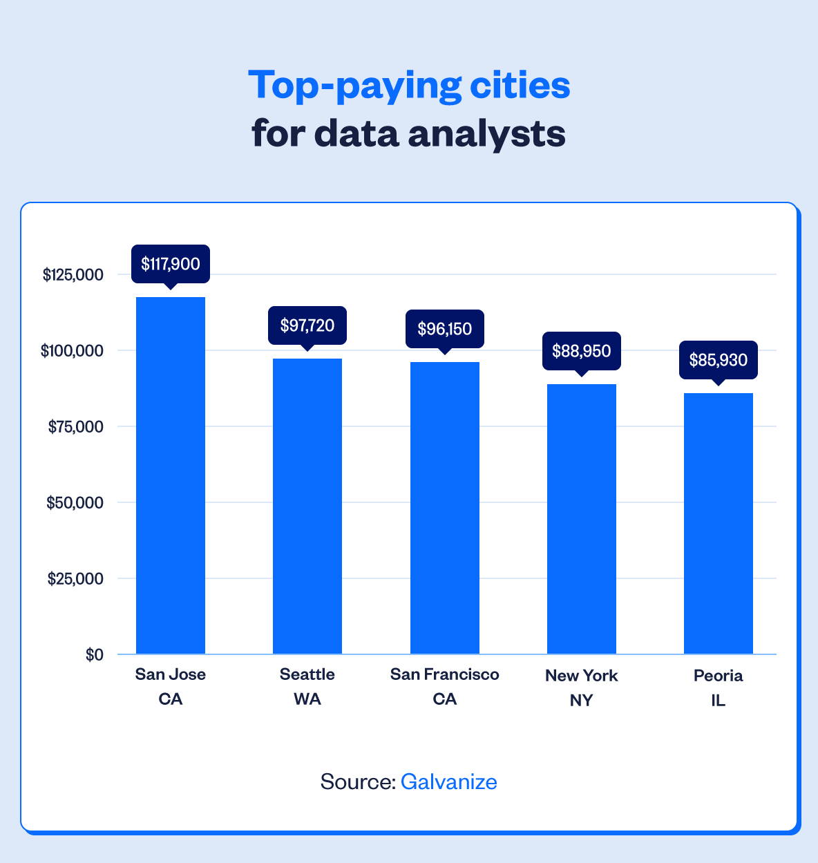 data analyst amazon salary