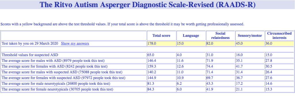 raads r test online