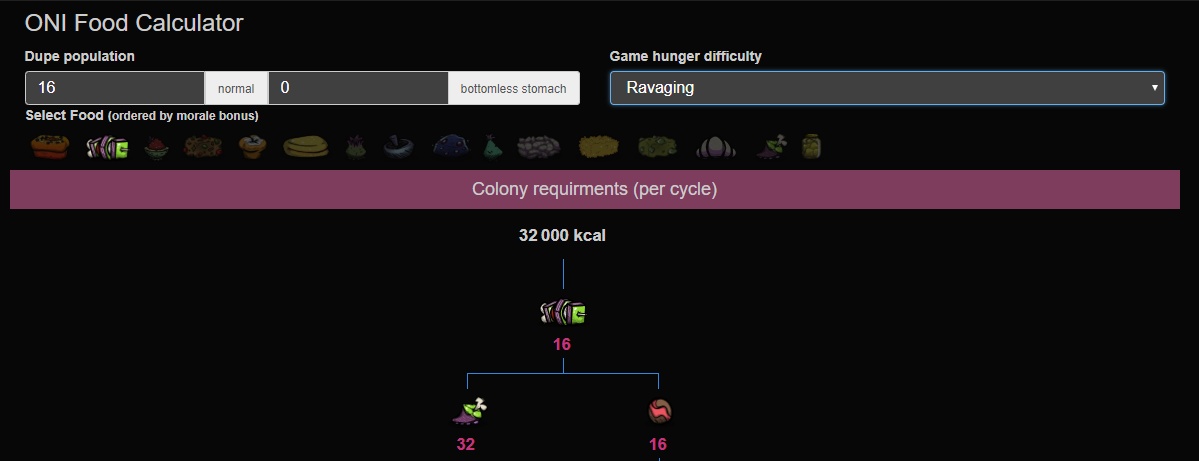 oni food calculator