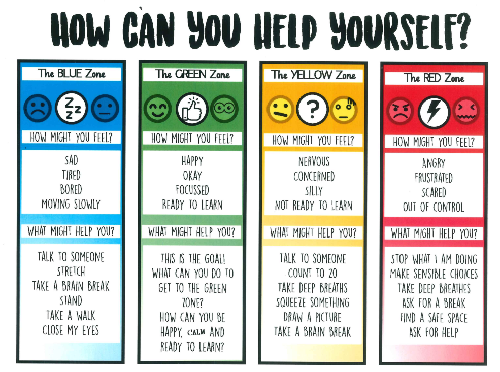 printable zones of regulation