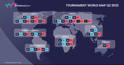 itf tennis calendar