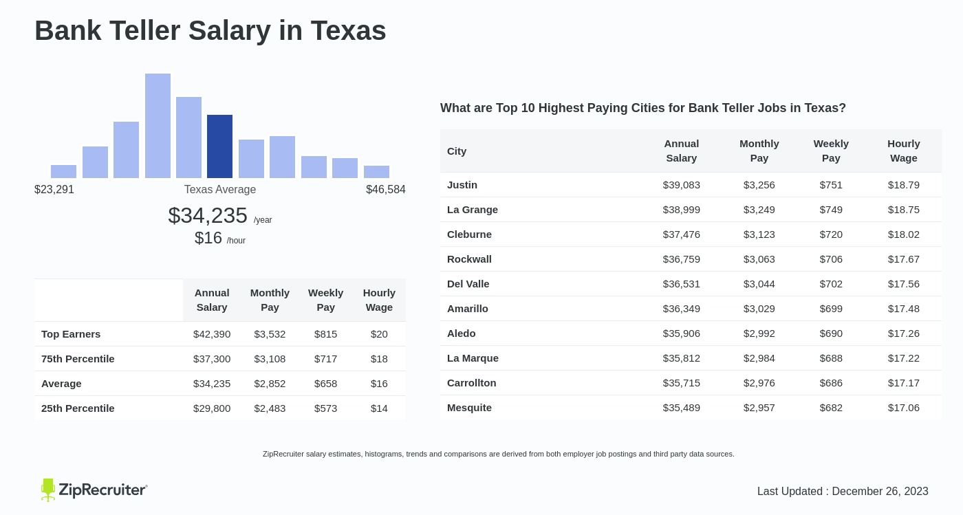 how much do bank tellers make per hour