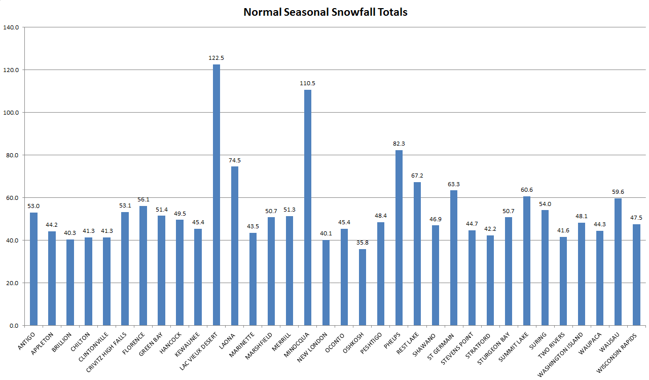 snowfall totals wisconsin today