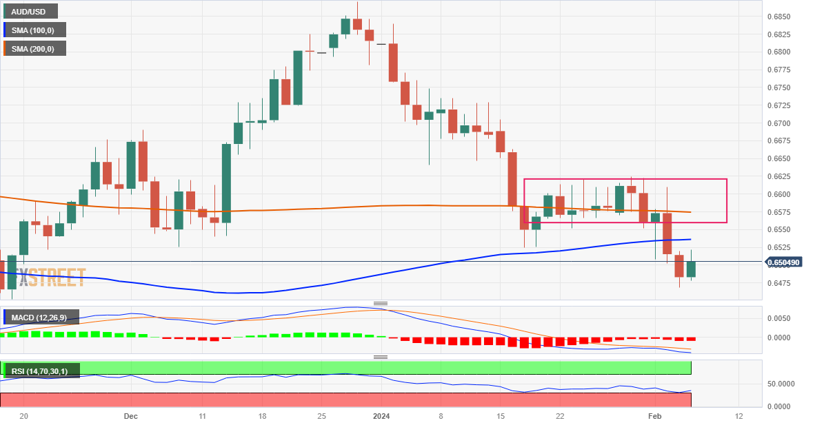 kurs aud to usd