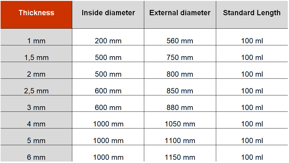 veneer thickness