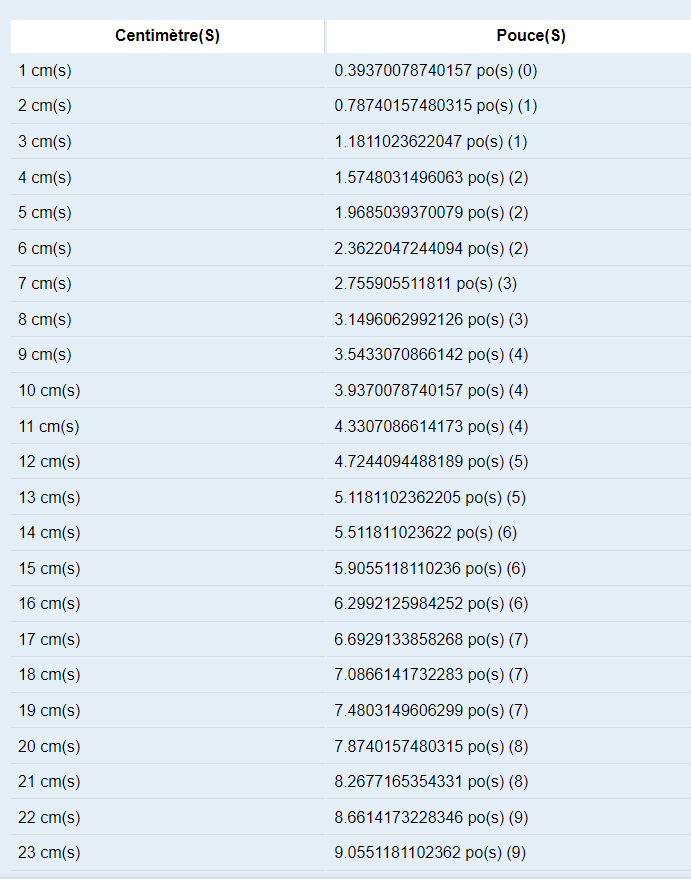 21 cm en pouces