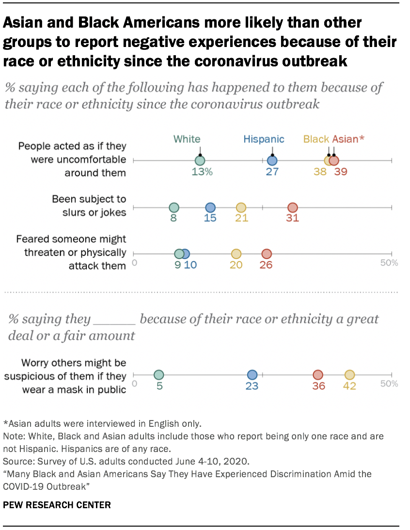 insulting white people