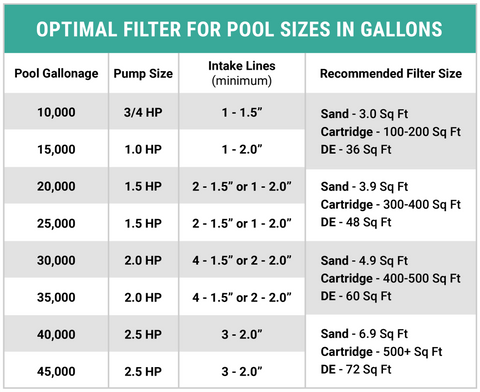 pool filter cartridges by size