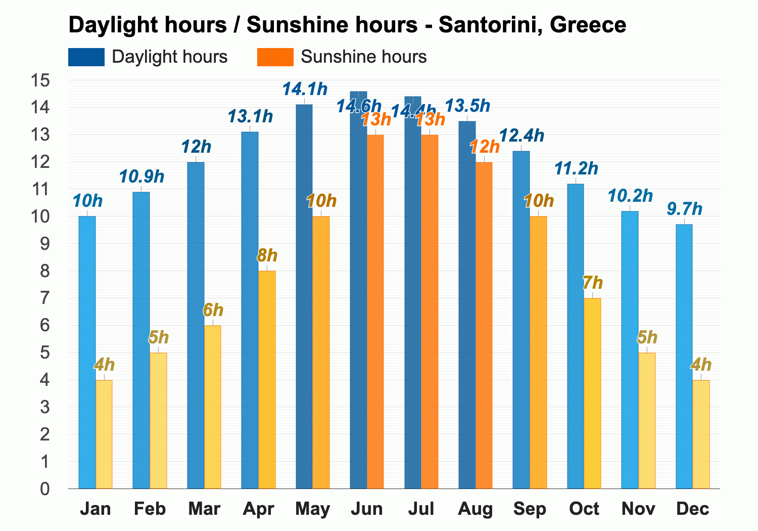 santorini weather in october 2023