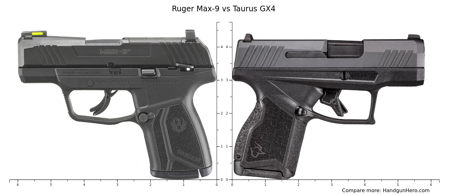 ruger max 9 vs taurus g3c