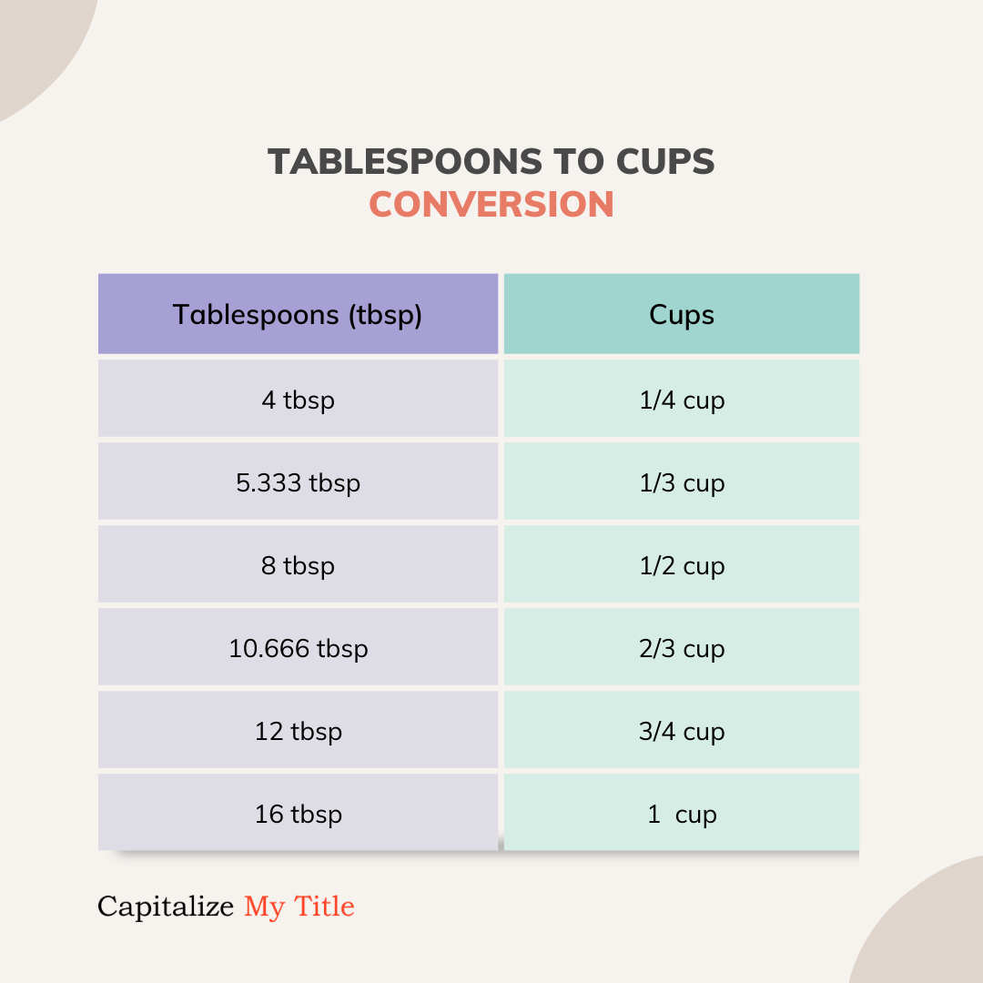 how much is 6 oz in tablespoons