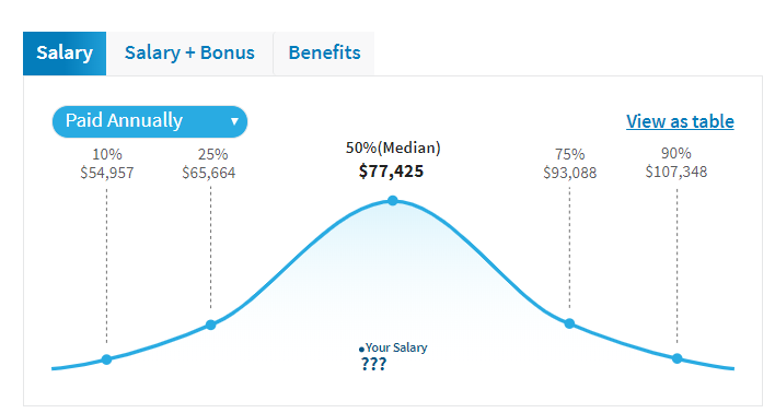 hedge fund london salary