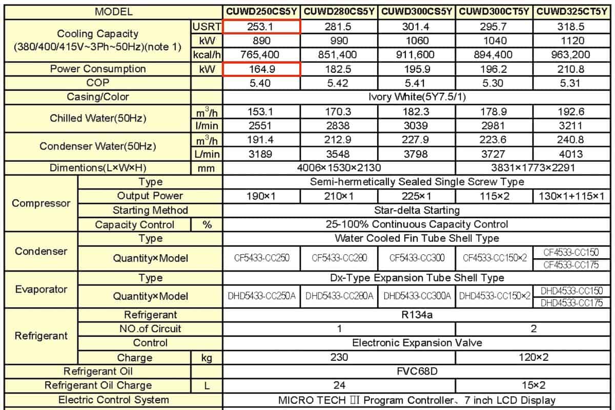 convert tons to kw air conditioning