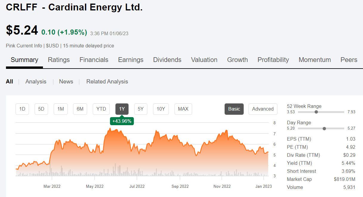 cardinal energy stock