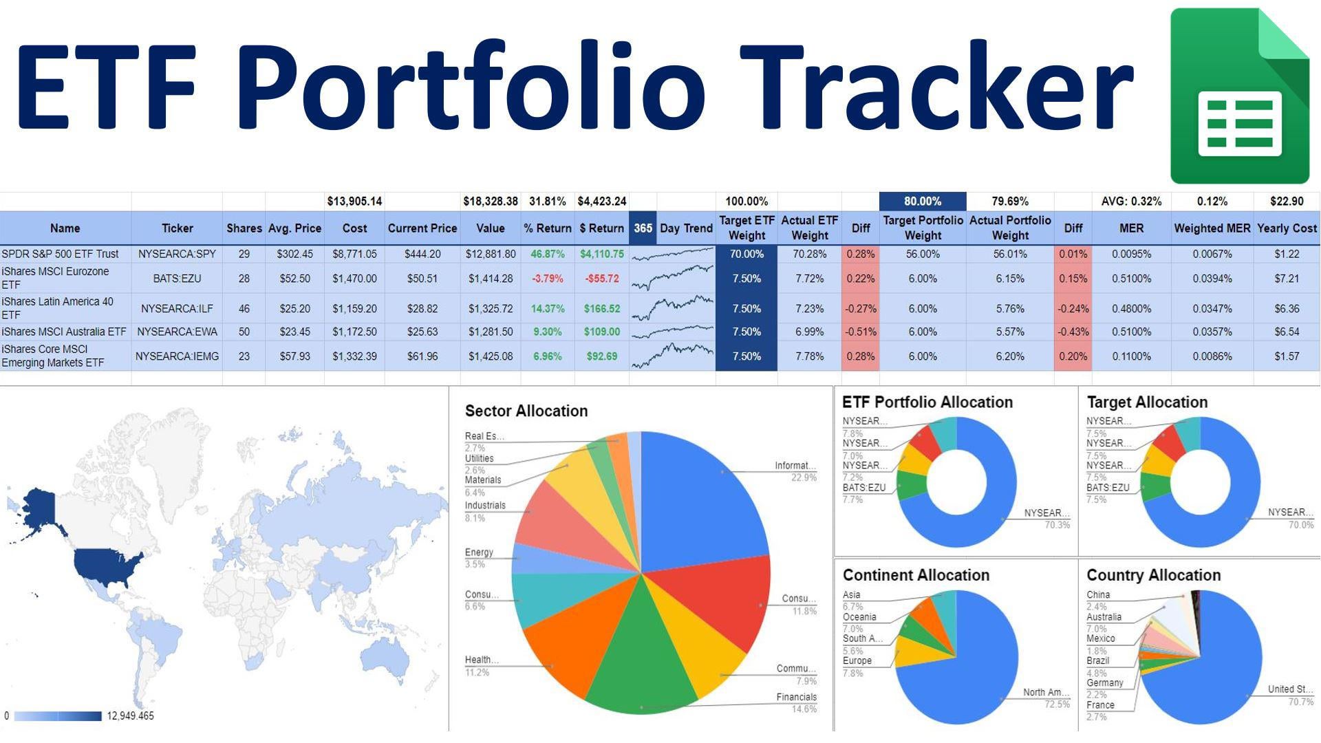 portfolio tracker australia