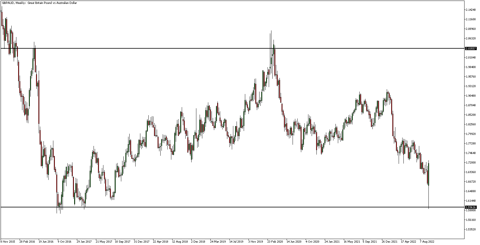 53 pound to aud