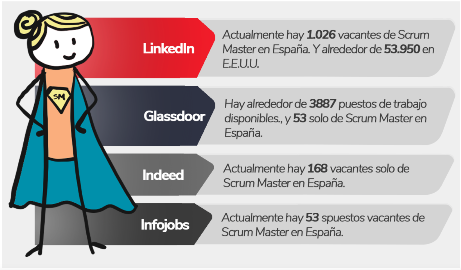 scrum master salario