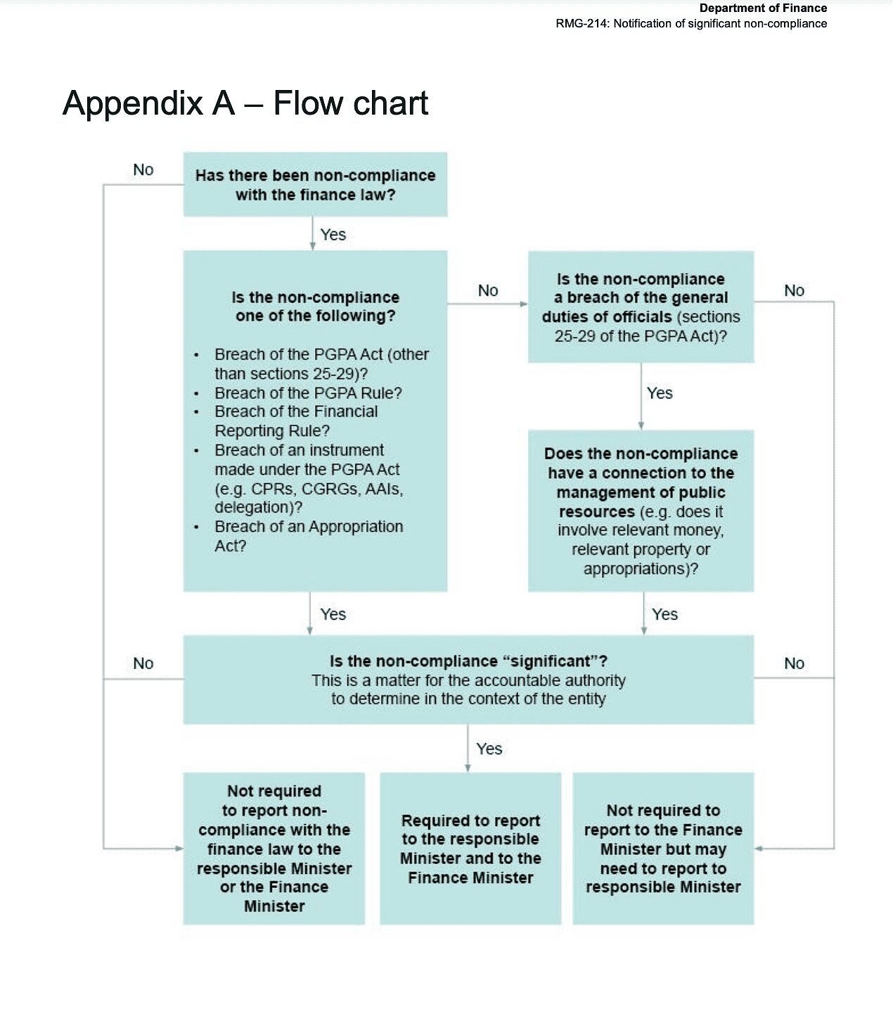 pgpa act