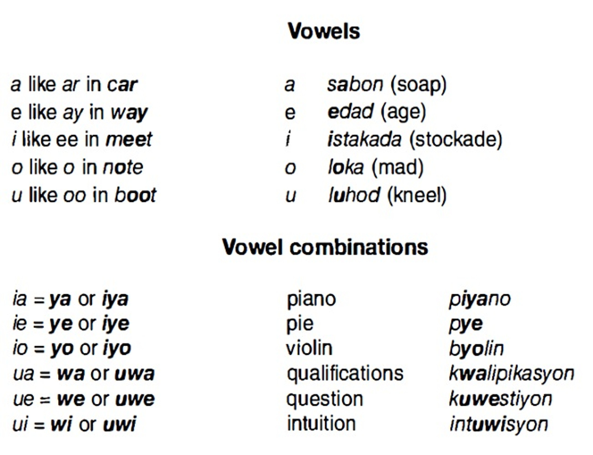 tagalog words starts with o