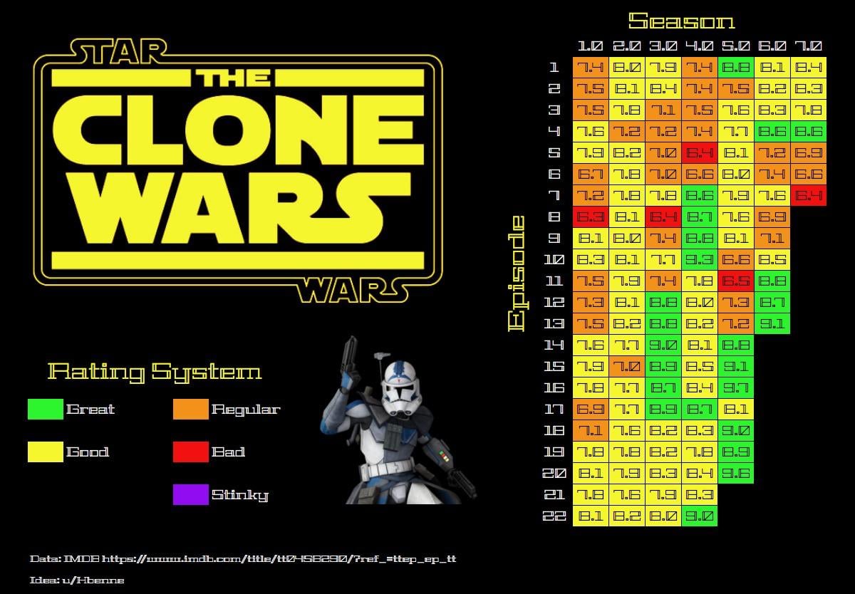 star wars the clone wars imdb