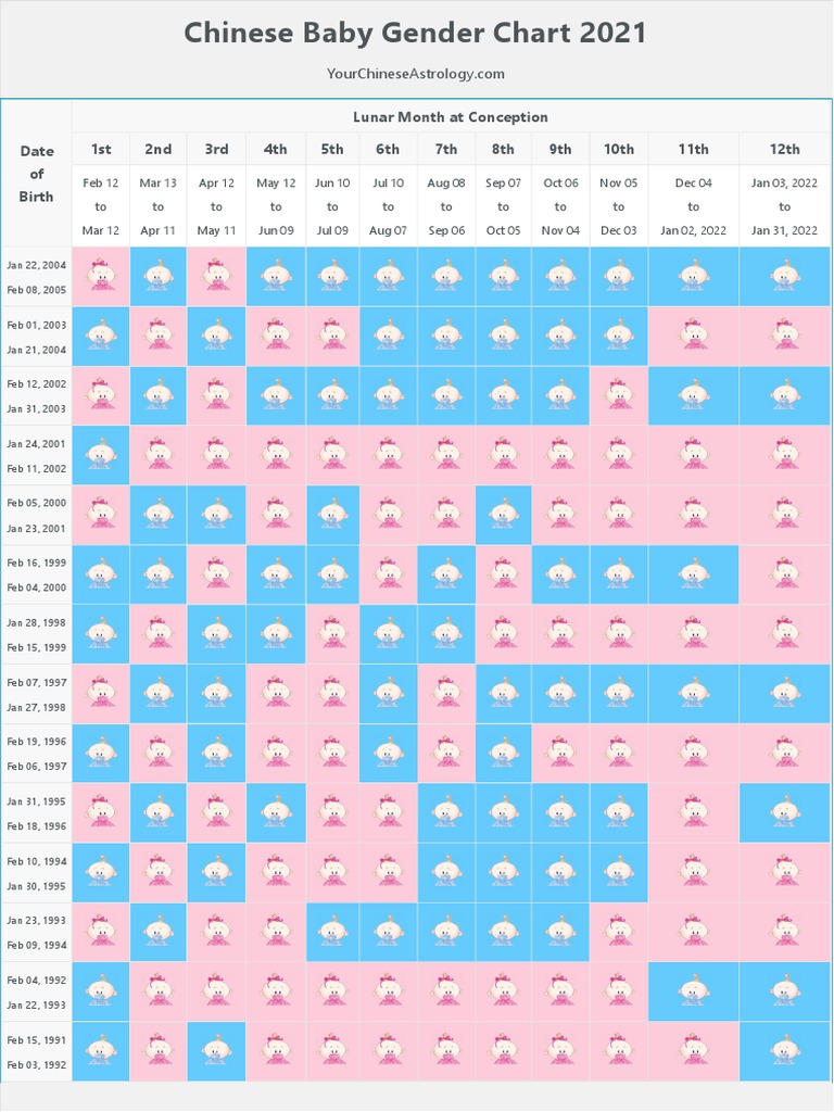 chinese birth calendar 2021