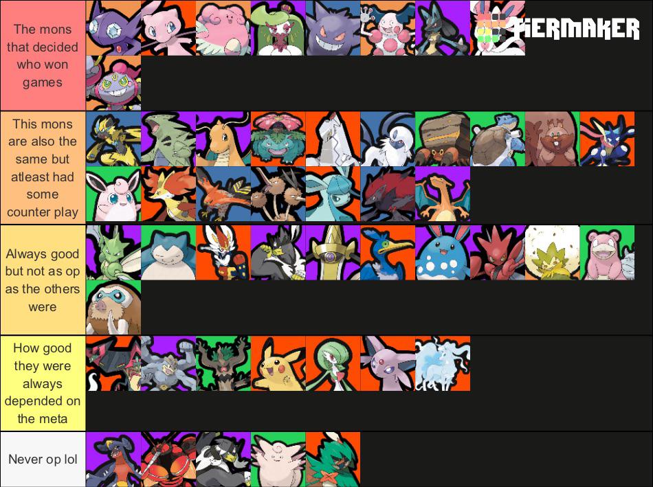 pokemon unite tier list