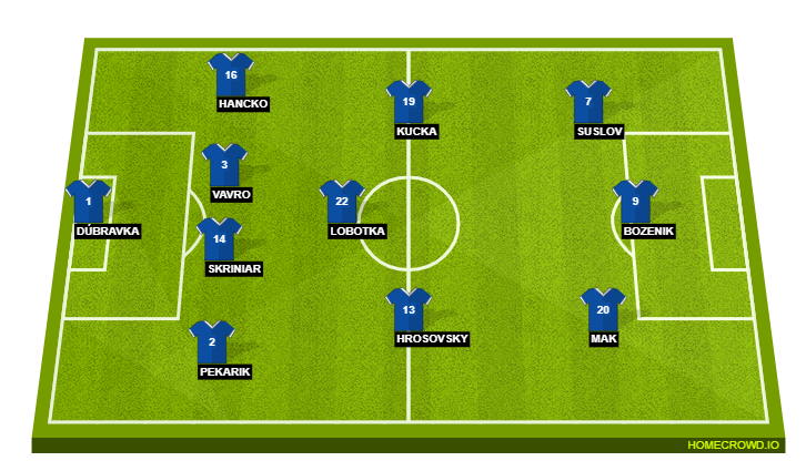 slovakia national football team vs portugal national football team lineups