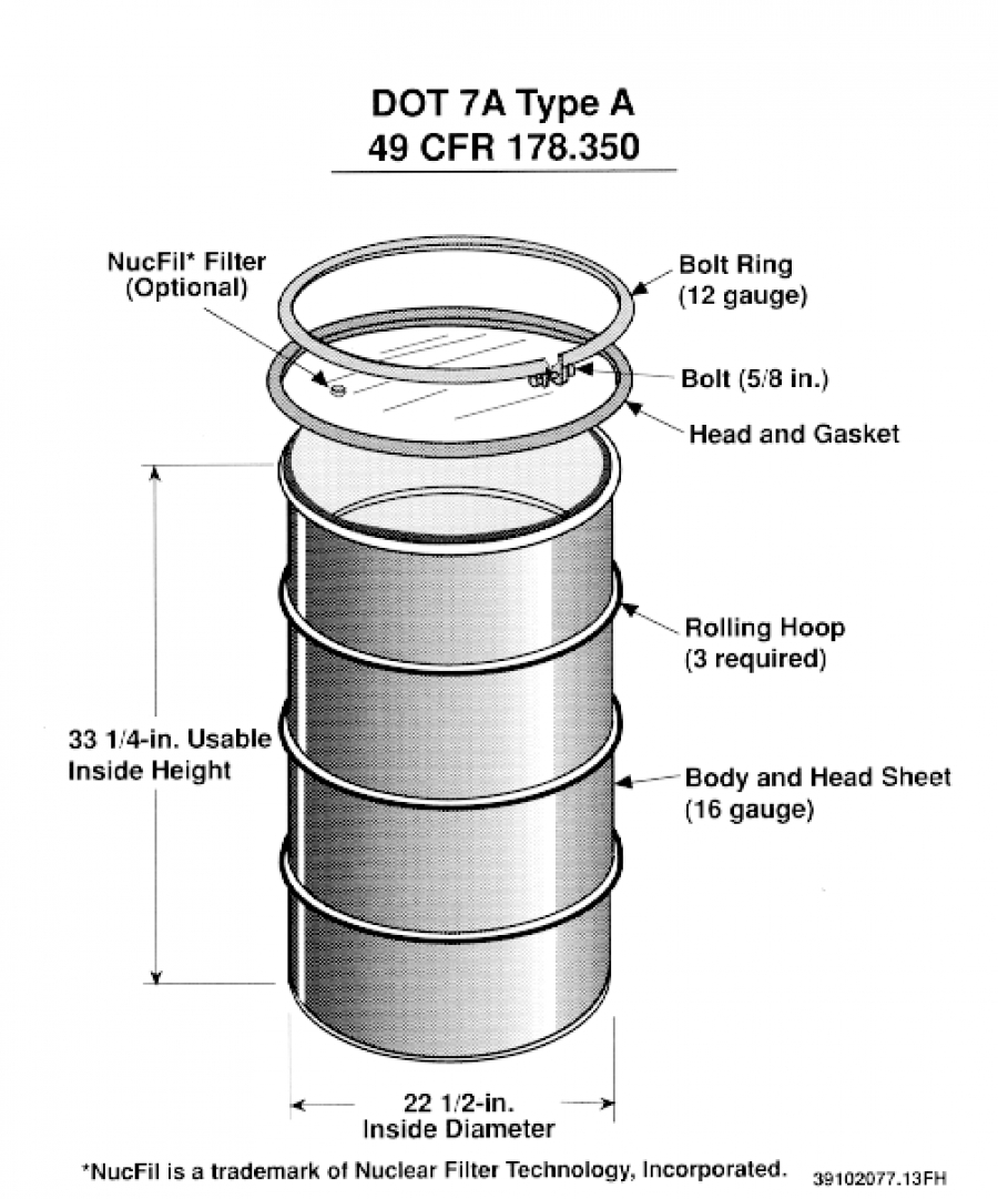 dimensions of a 55 gallon drum