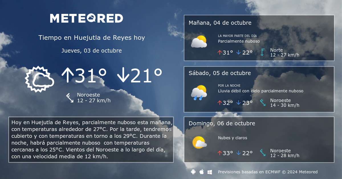 clima de 10 días para huejutla