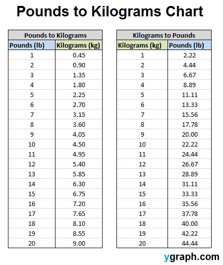 lbs to kgs