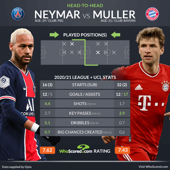 psg vs bayern munich timeline