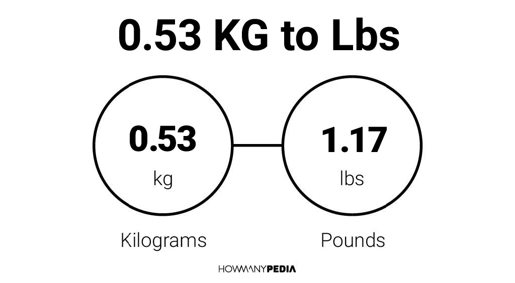 53kg in pounds