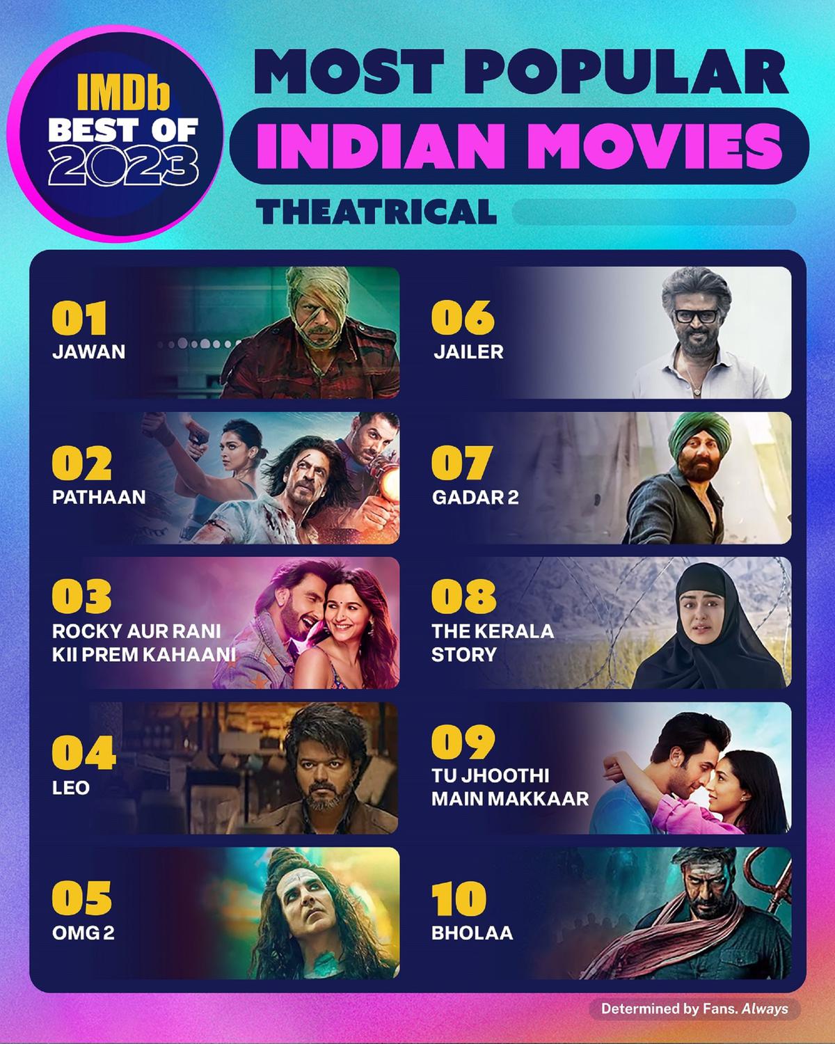 hindi imdb top movies