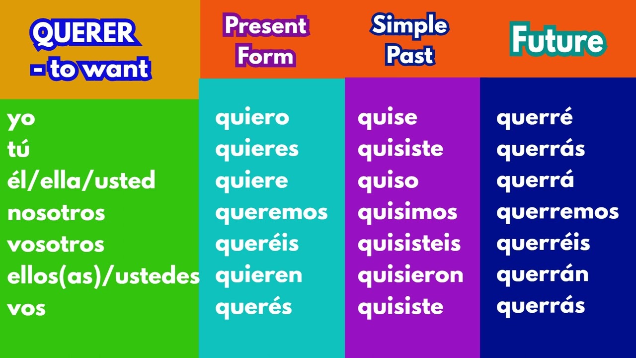 querer conjugation past tense