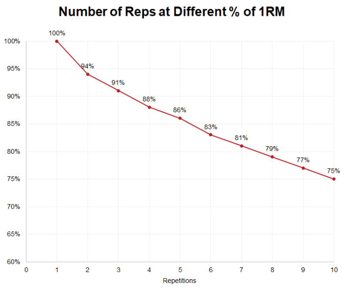 1rm calculator deadlift