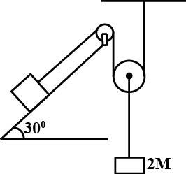 find the acceleration of the block of mass m