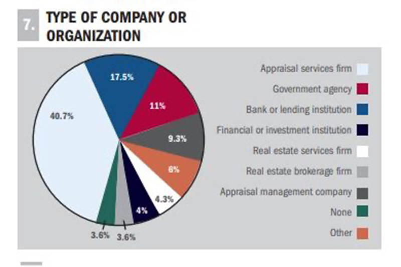 real estate valuation jobs