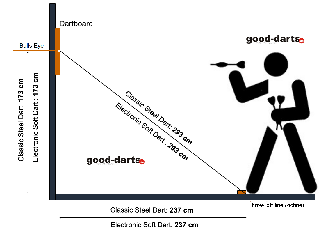 how far to stand from dart board in cm