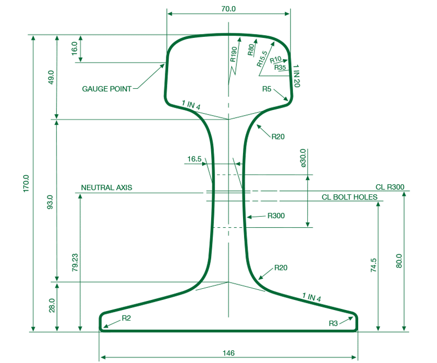 52 kg rail height