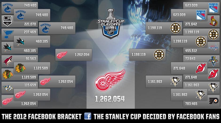 nhl playoffs 2012