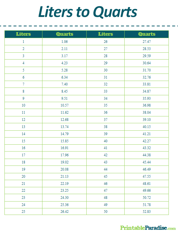 how many liters in 4 quarts