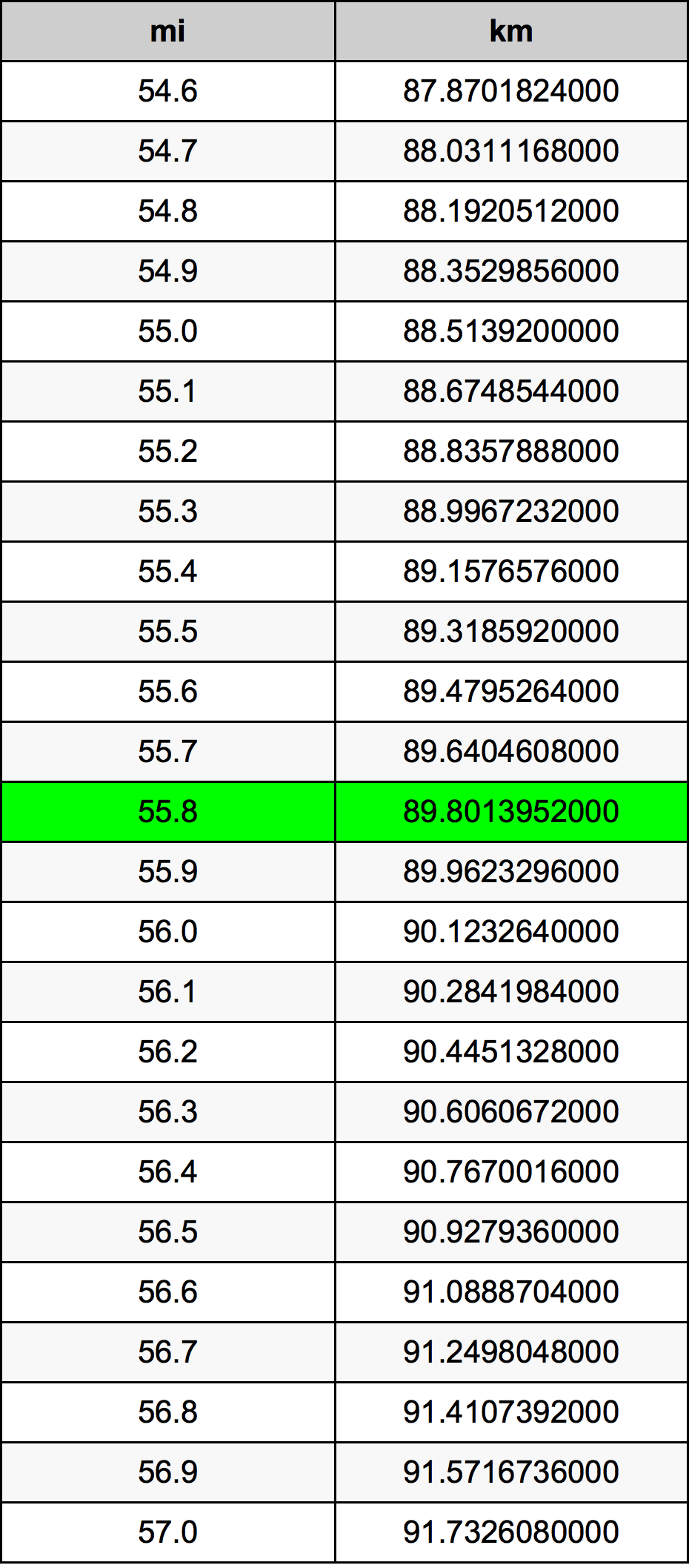 55 mil kaç km