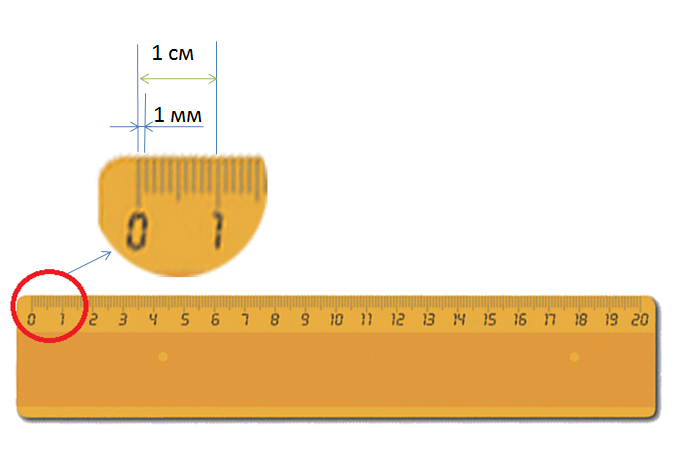 1 mm kaç cm