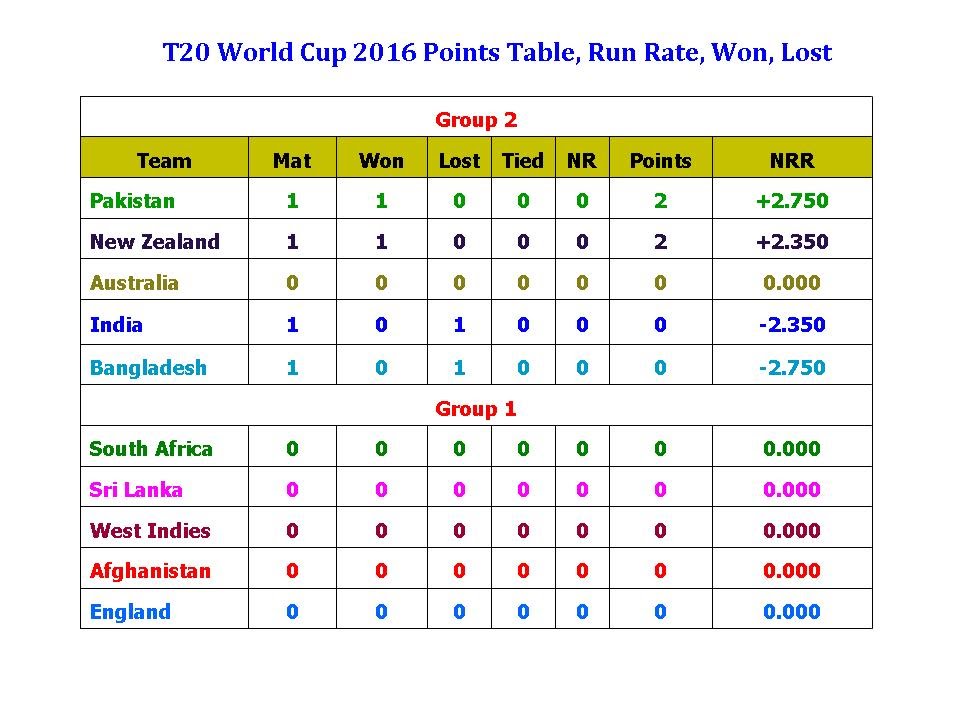 tnpl 2016 points table